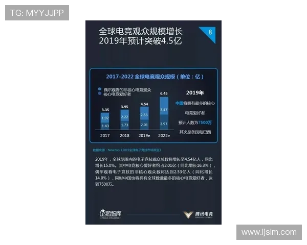 《2025年全球电竞产业发展趋势分析及顶级赛事新动态》 《2025年全球电竞产业发展趋势分析及顶级赛事新动态》