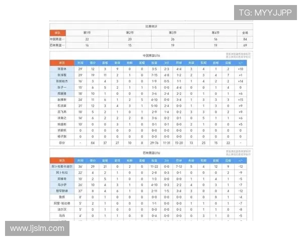 中国篮球队逆袭成功 勇夺亚洲杯冠军 创历史最佳战绩